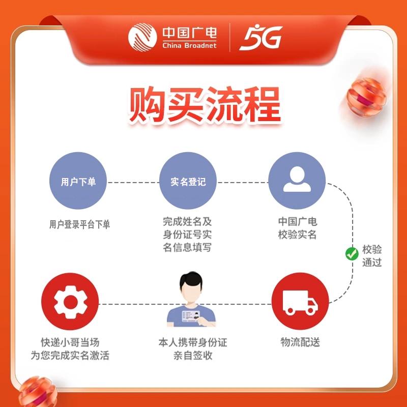 广电卡办理流程